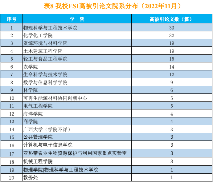 拉斯维加斯0567官方网站科研动态